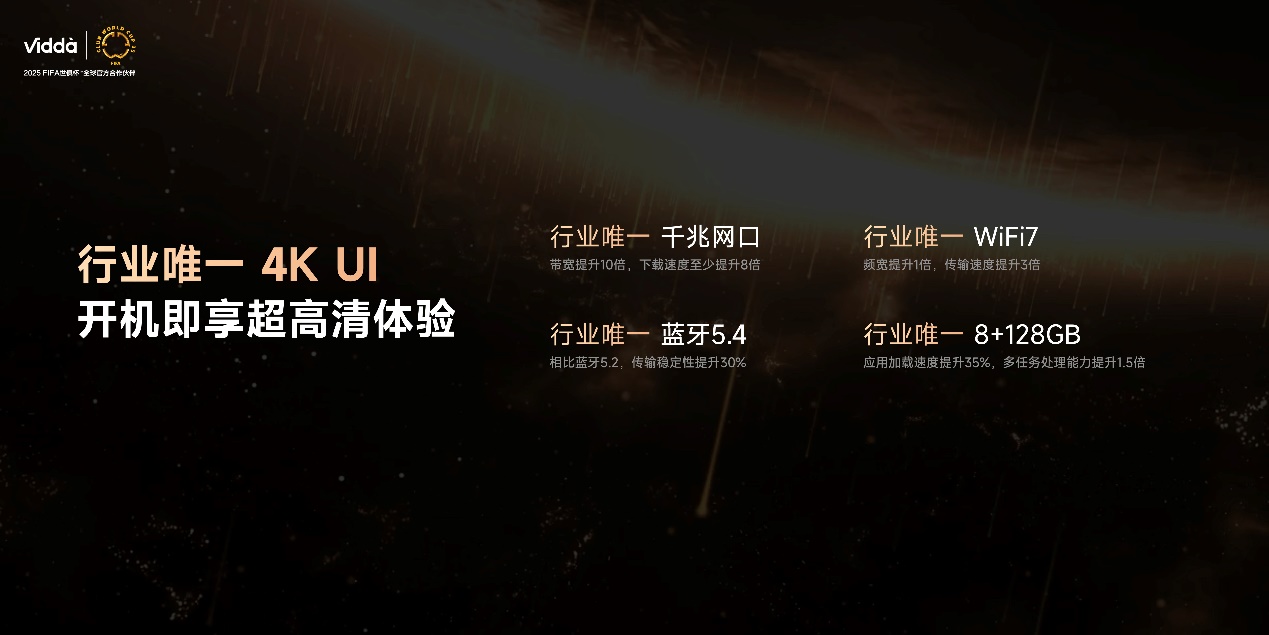 Vidda发布年度重磅新品 贴贴壁纸电视+C3系列三色激光投影 智能公会