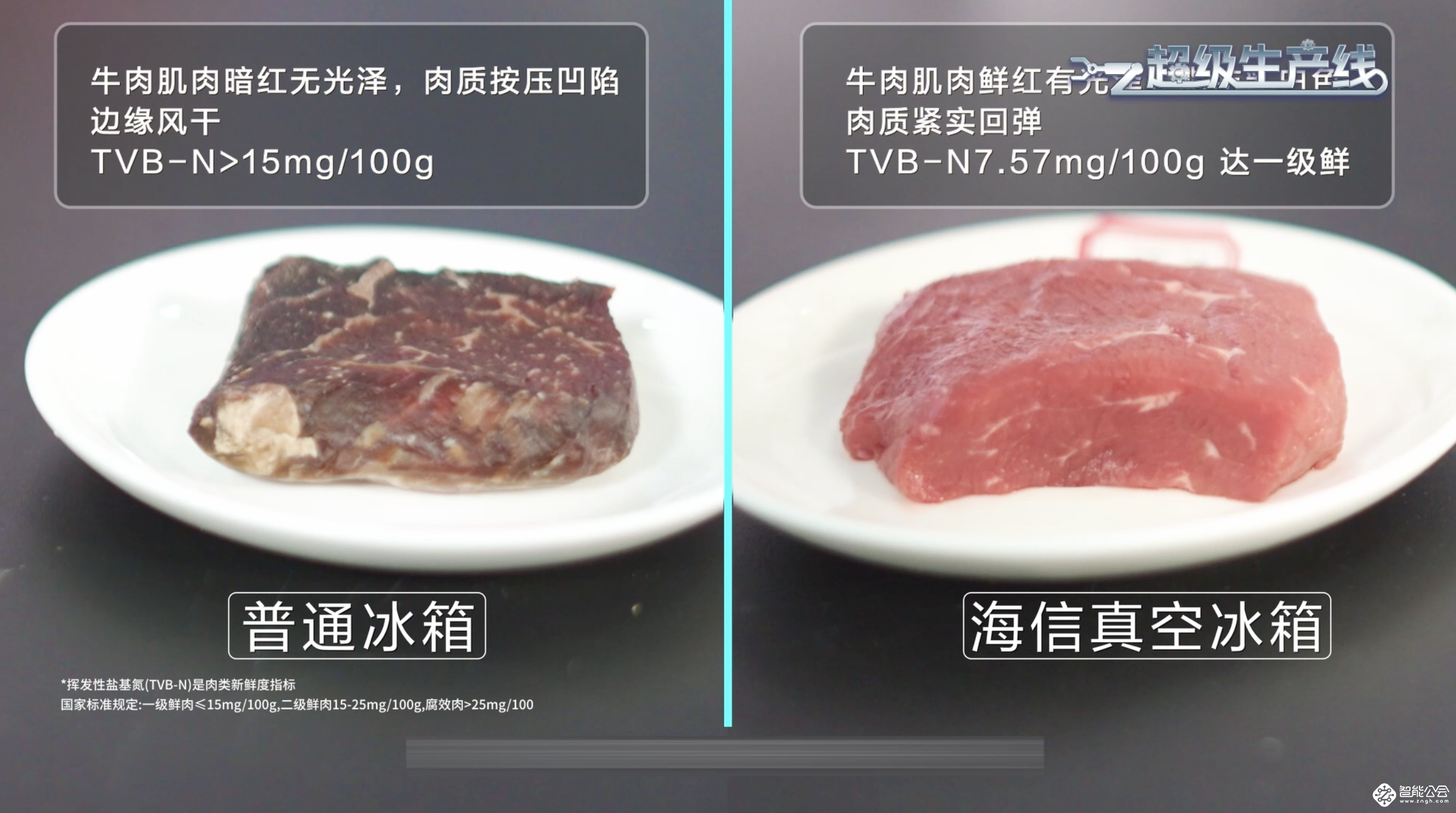 世俱杯赛场上的“MVP”海信真空冰箱，被央视“种草”了! 智能公会