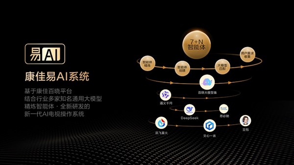 献给父母的AI好礼！康佳G10电视搭载“易AI系统”，让智能电视更易用 智能公会