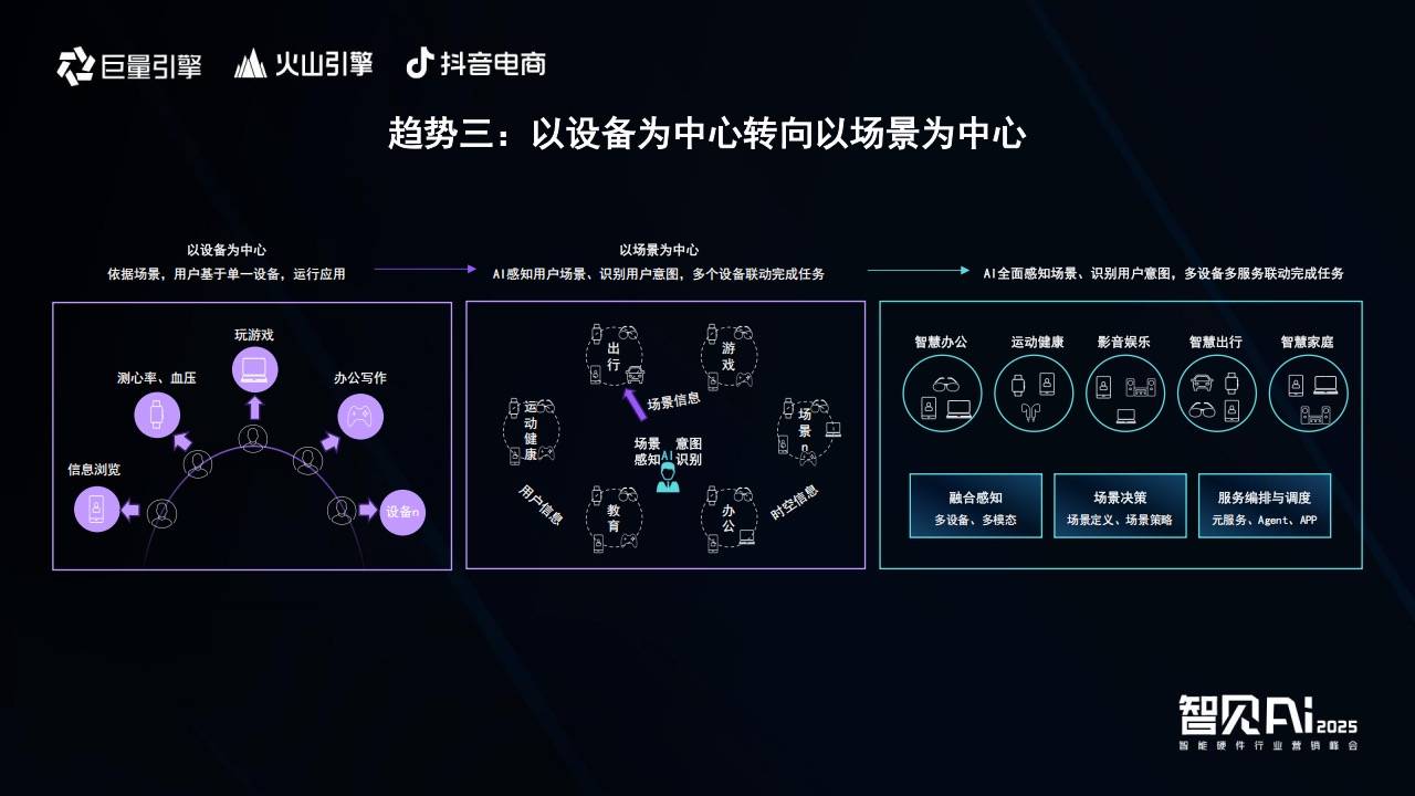 巨量引擎X火山引擎X抖音电商：推动AI技术与智能硬件深度融合，解锁行业创新密码  智能公会