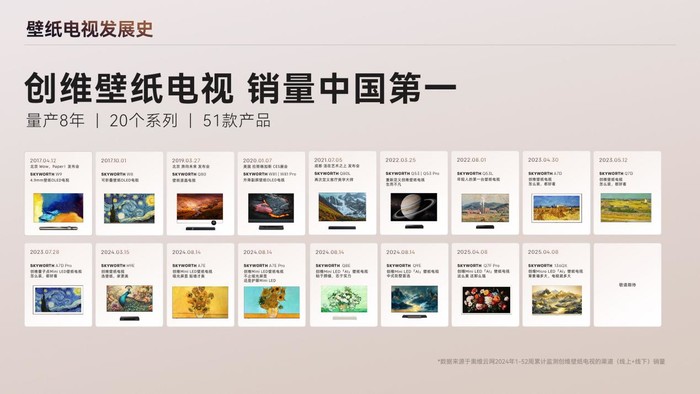 创维集团发布2025中期业绩：总营收稳增逾两成，新能源与全球化双引擎动力十足 智能公会