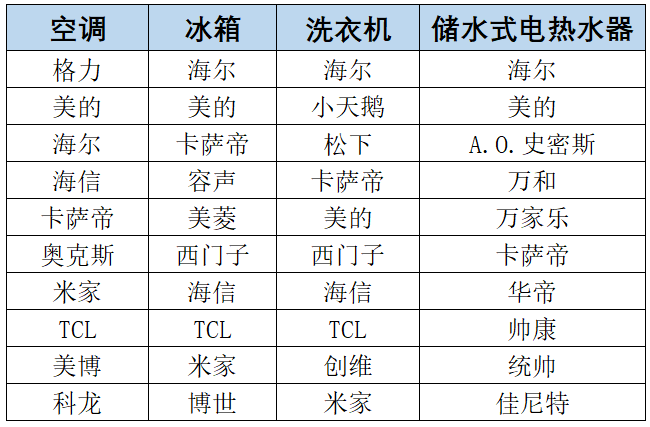 《2024-2025年度中国家用电器行业品牌评价结果》重磅发布 智能公会