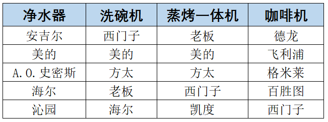 《2024-2025年度中国家用电器行业品牌评价结果》重磅发布 智能公会
