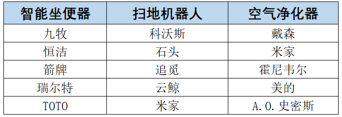 《2024-2025年度中国家用电器行业品牌评价结果》重磅发布 智能公会
