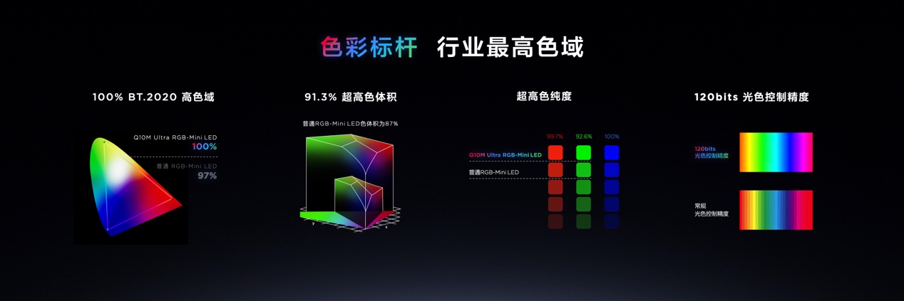 看完TCL秋季发布会，我有换电视的冲动 智能公会