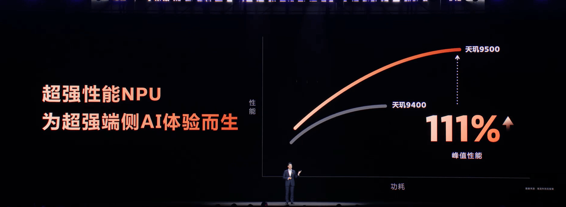 15,000+分再夺冠！天玑9500把端侧AI拉满 智能公会