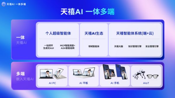 超级互联3.0全新升级！首次打通全系统智能设备，与iOS设备也能互联无忧 智能公会