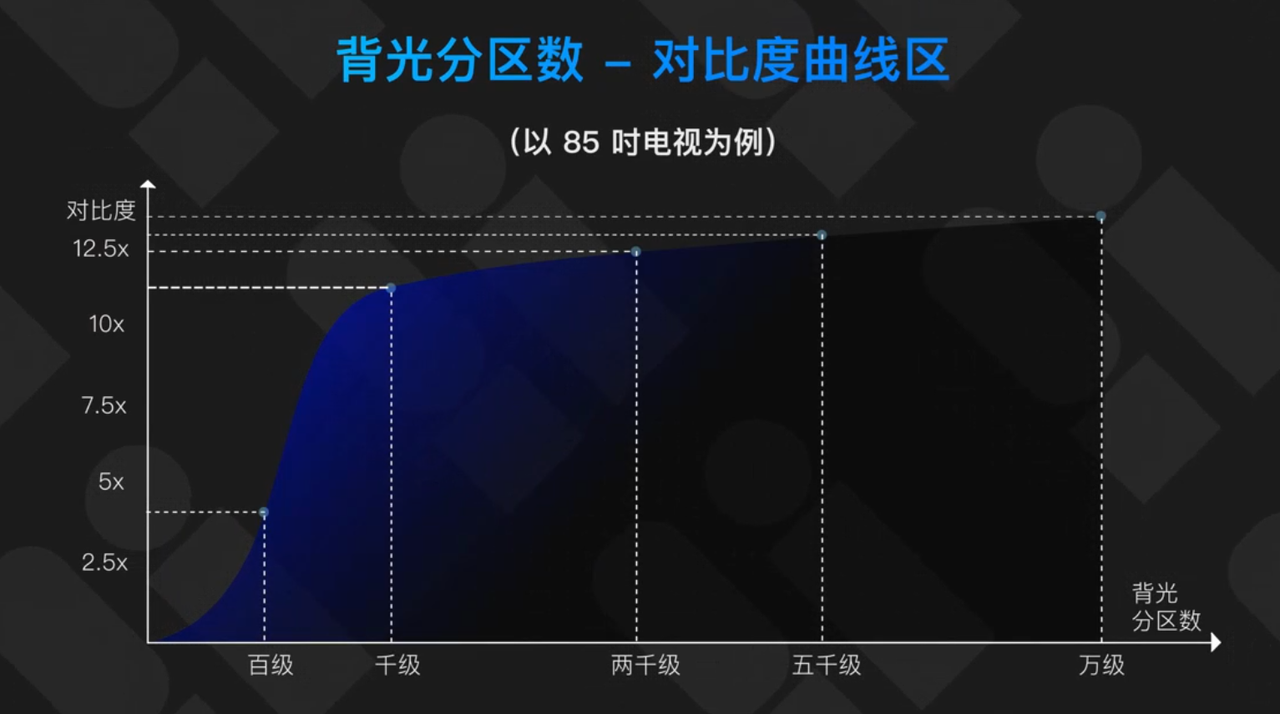 TCL X11L SQD-Mini LED电视获评36氪年度焦点产品，好画质照进现实 智能公会