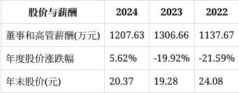 股价跌了15%，高管薪酬却连涨三年？老板电器这波操作引关注 智能公会