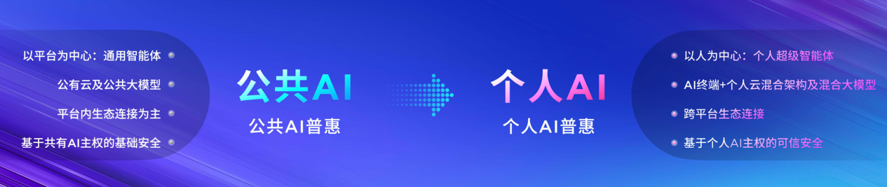 个人AI时代已来！四十载强强携手，联想与英特尔共建AI PC新生态 智能公会