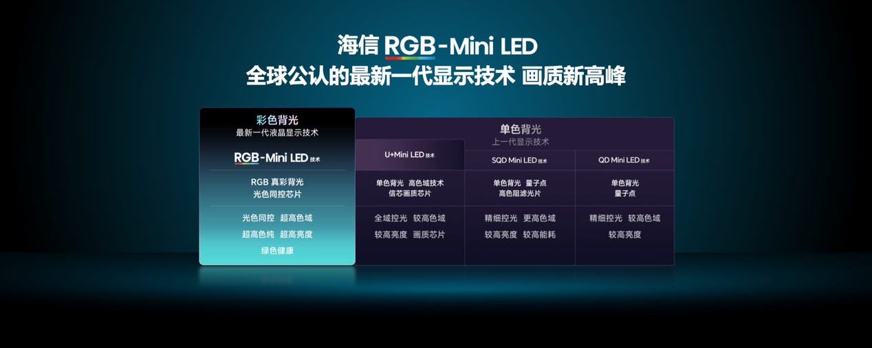 海信发布2026影游旗舰E8S新品，开启RGB-Mini LED换代风暴 智能公会