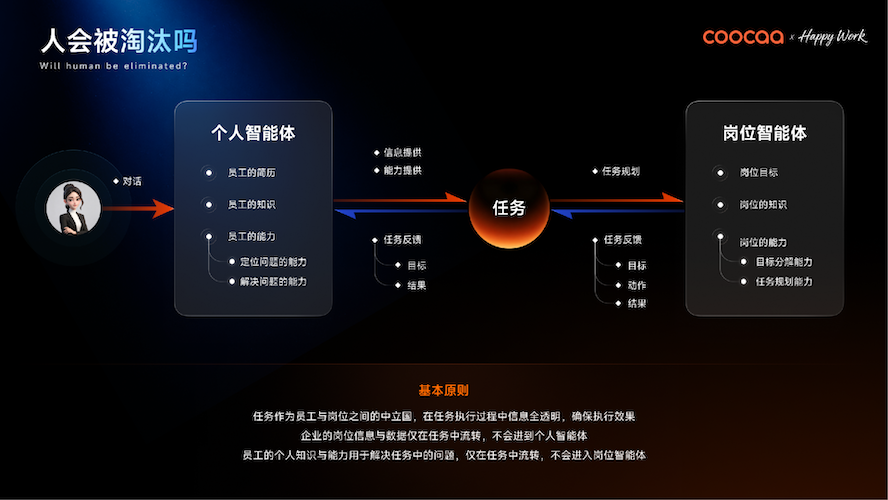不止 AI 工具！场景智能才是企业 AIOS 的终极答案 智能公会