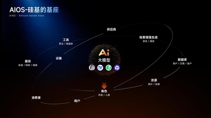 酷开发布企业AI操作系统，开启企业运行新方式 智能公会