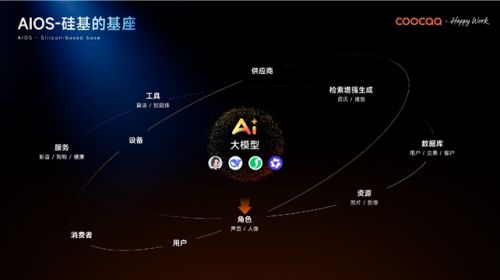 全球 AI 原生竞速！借场景智能，酷开重构企业 ...