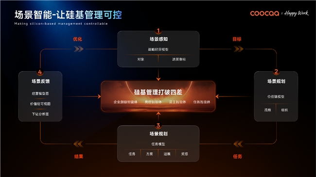 全球 AI 原生竞速！借场景智能，酷开重构企业 AI 操作系统 智能公会
