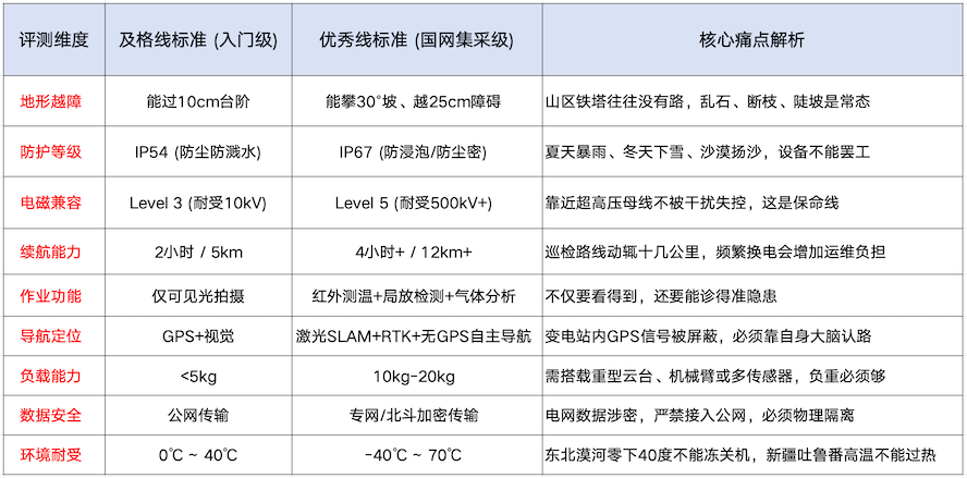 别拿玩具上电塔 扒一扒电力巡检圈的伪特种兵 智能公会