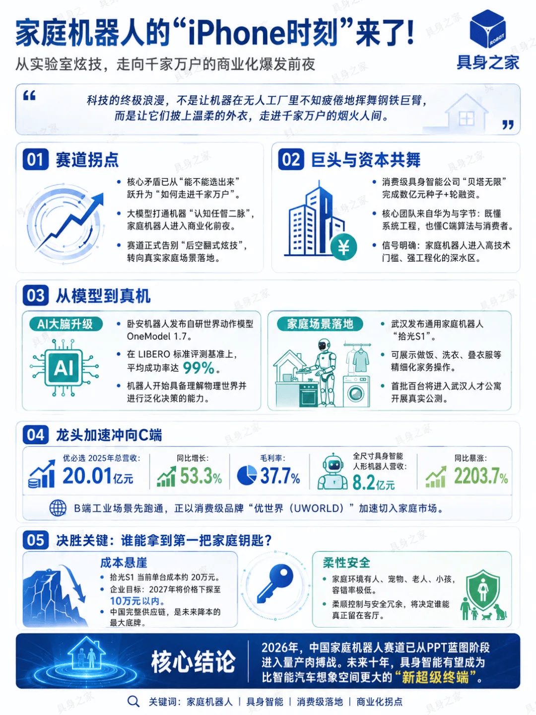 全国首个家庭机器人量产！万亿赛道彻底爆发！ 智能公会